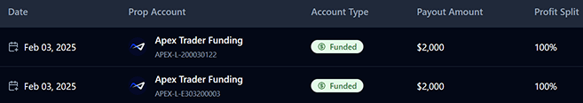 Manage payouts across multiple accounts