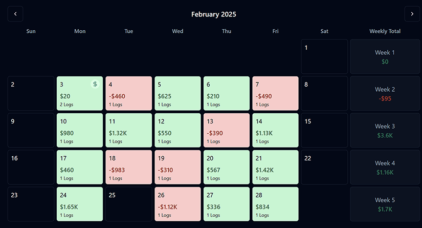 Calendar view for daily P&L and payouts