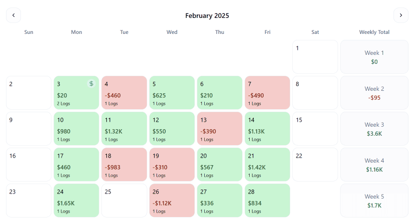 Calendar view for daily P&L and payouts