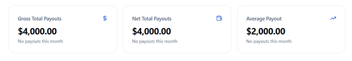 Your payouts at a glance