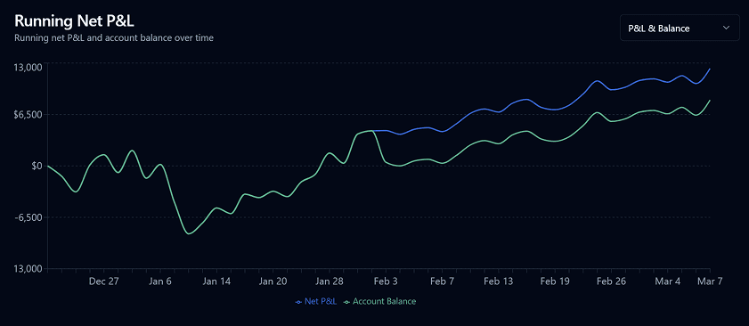 Performance Analytics