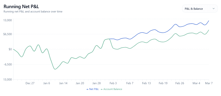 Performance Analytics