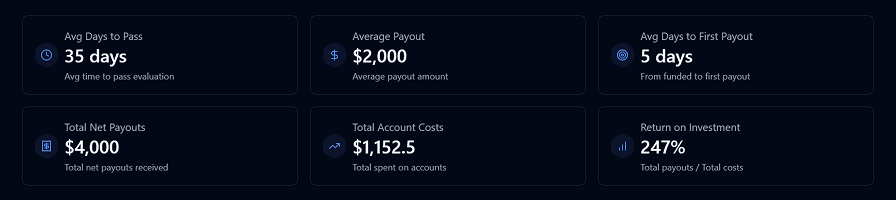 Meaningful insights into your account stats