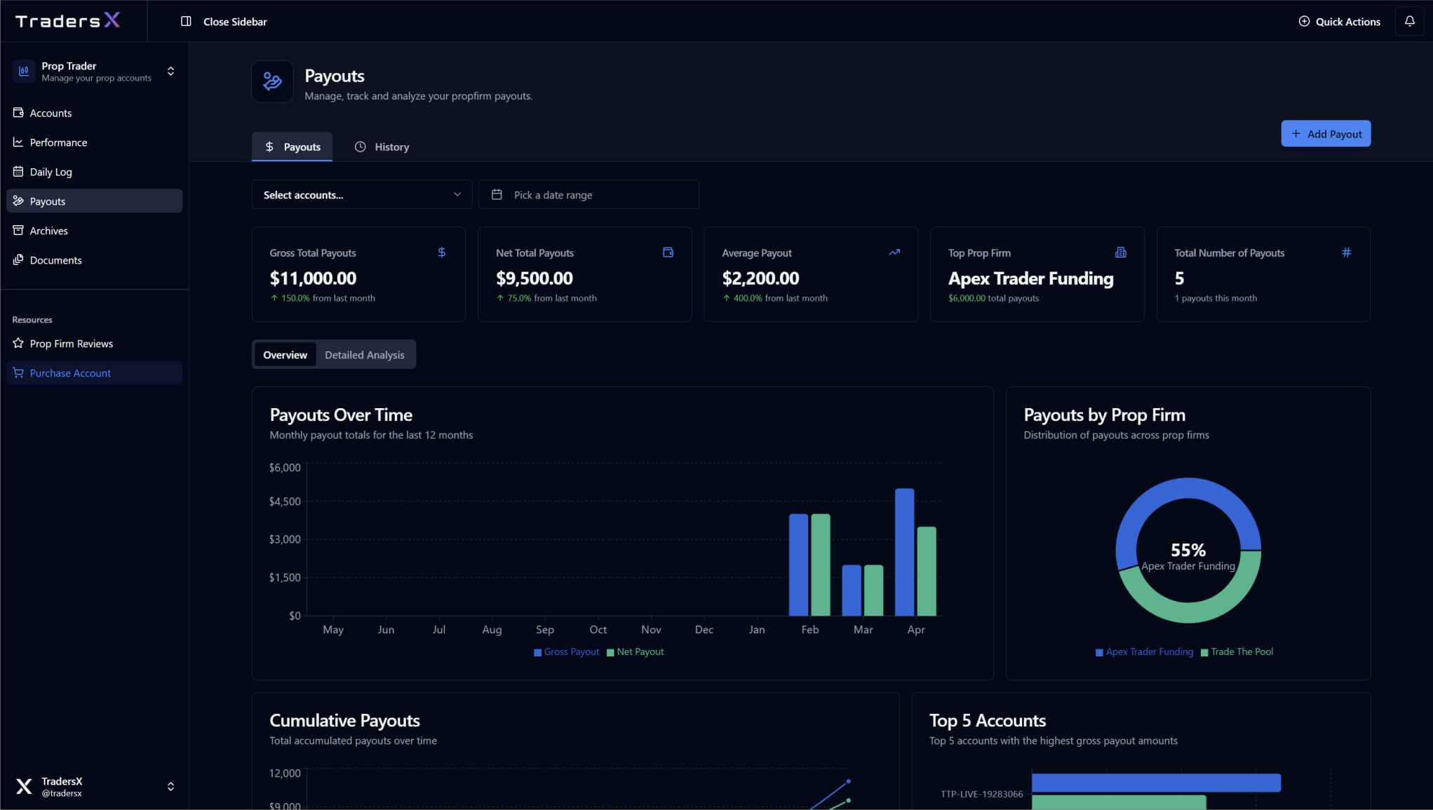 Payout Tracking