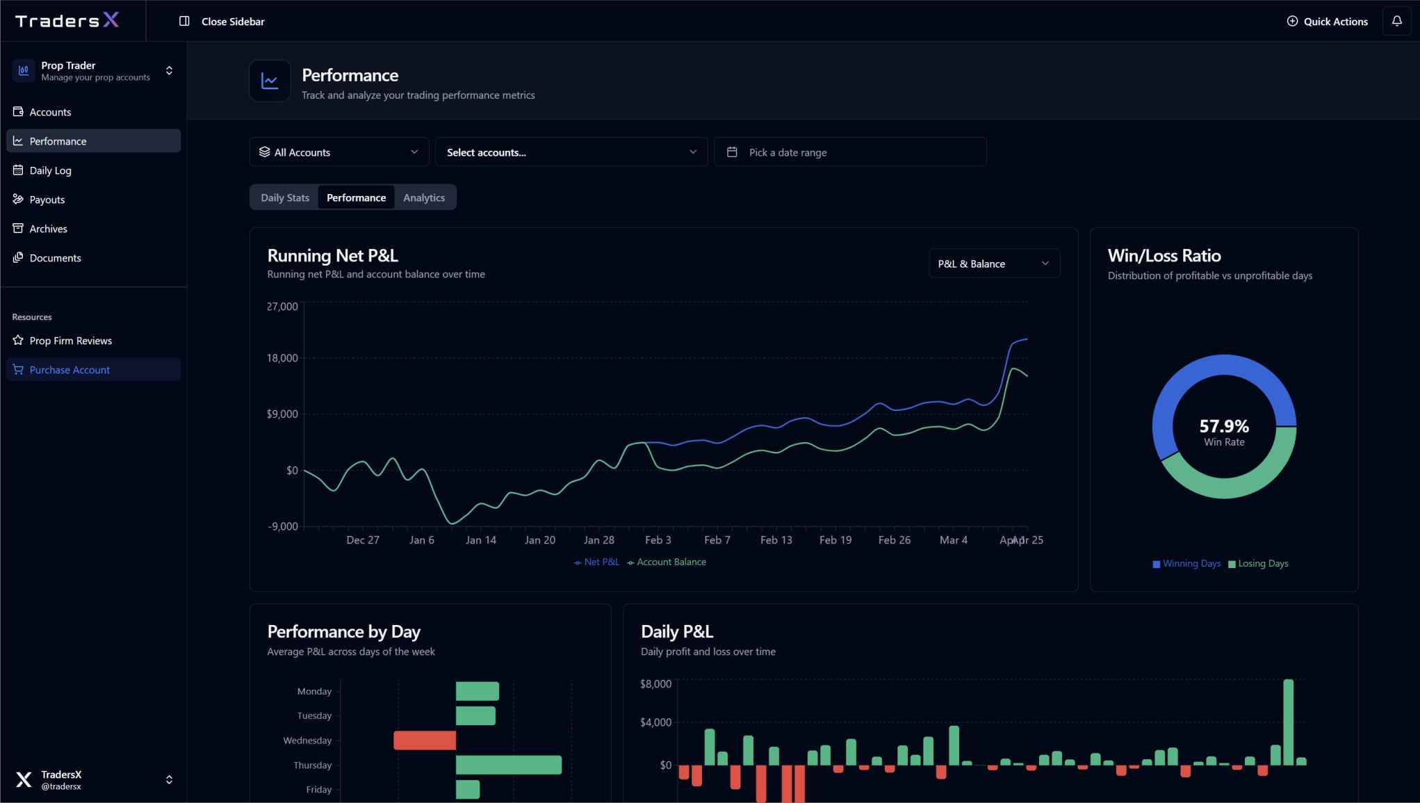 Performance Tracking