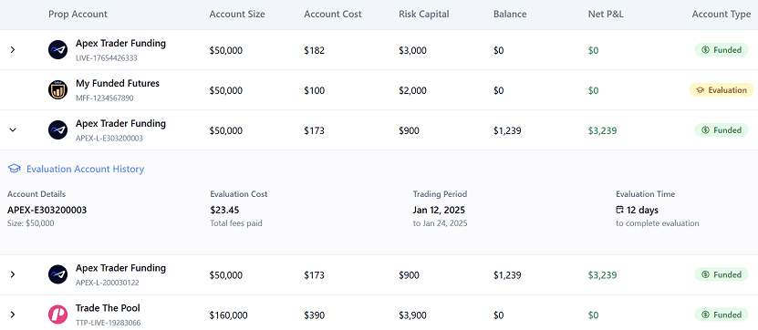 Manage all your prop accounts in one place